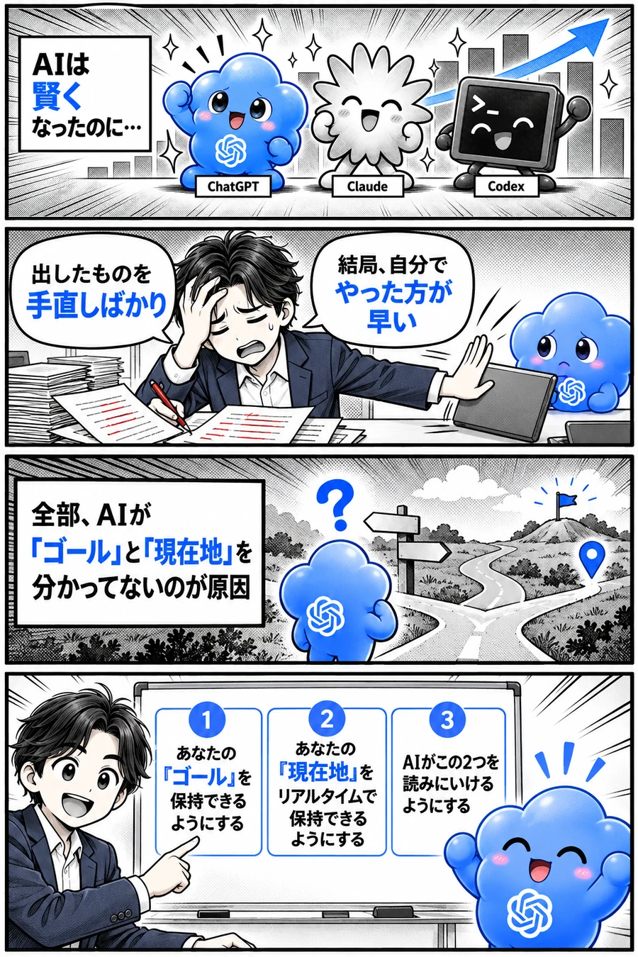 4コマ：ChatGPT・Claude・Codex AIは賢くなったのに…／出したものを手直しばかり、結局、自分でやった方が早い／全部、AIが「ゴール」と「現在地」を分かってないのが原因／1 あなたの「ゴール」を保持できるようにする 2 あなたの「現在地」をリアルタイムで保持できるようにする 3 AIがこの2つを読みにいけるようにする（当日のスライド25・36枚目）