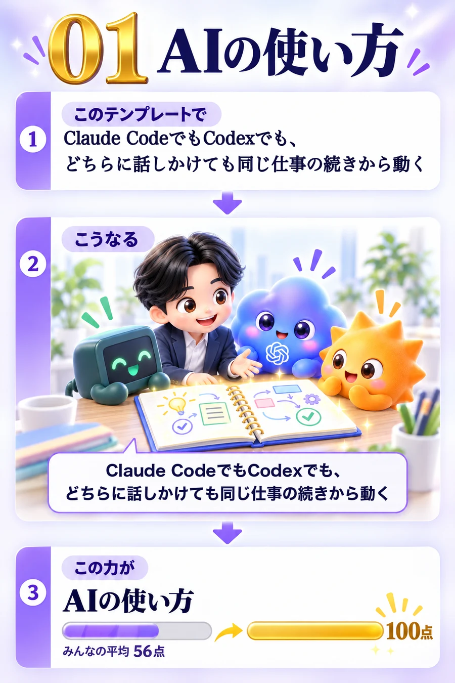 01 AIの使い方