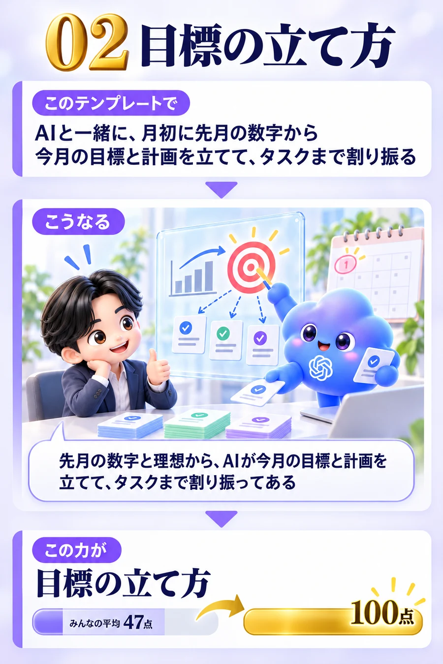 02 目標の立て方