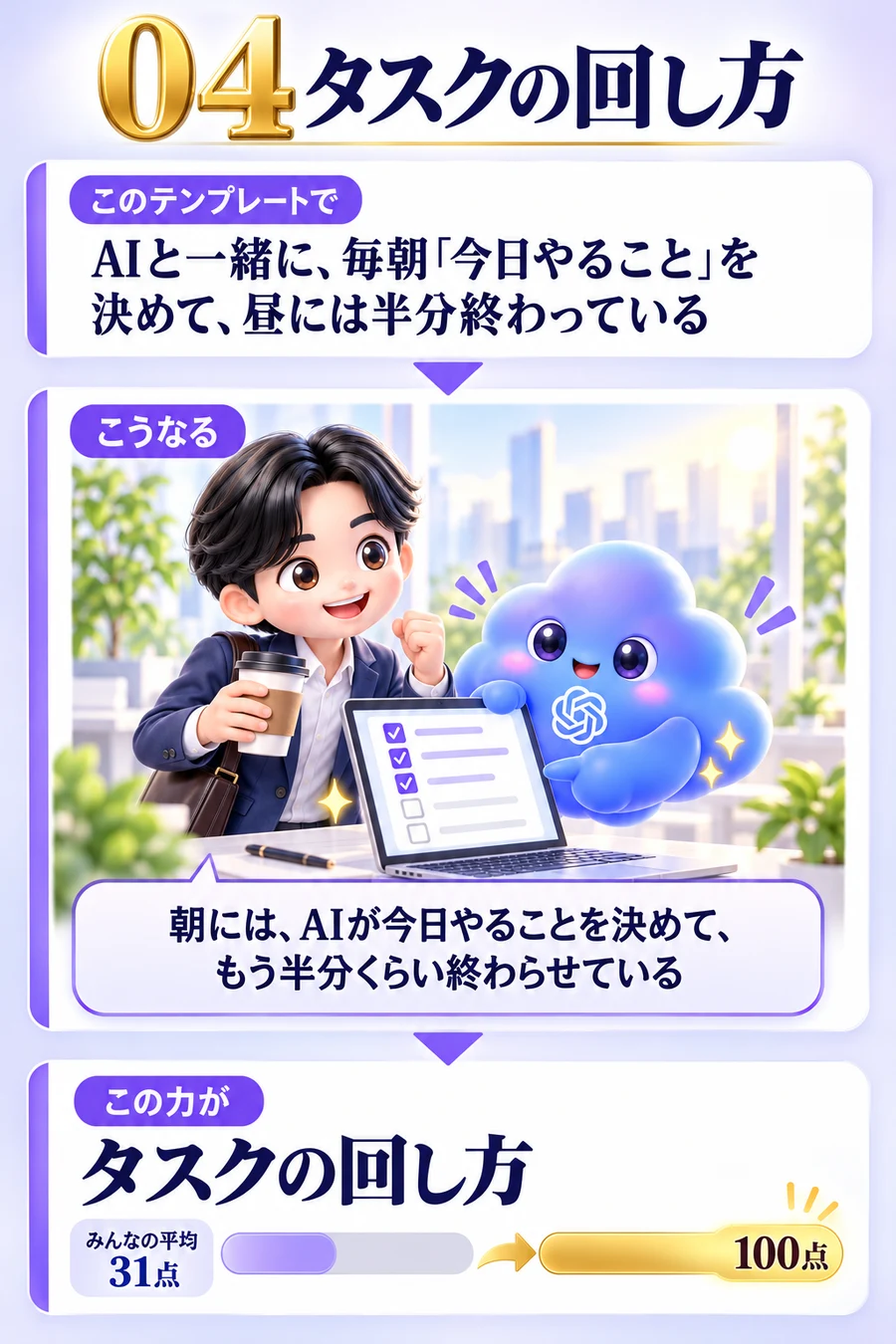 04 タスクの回し方