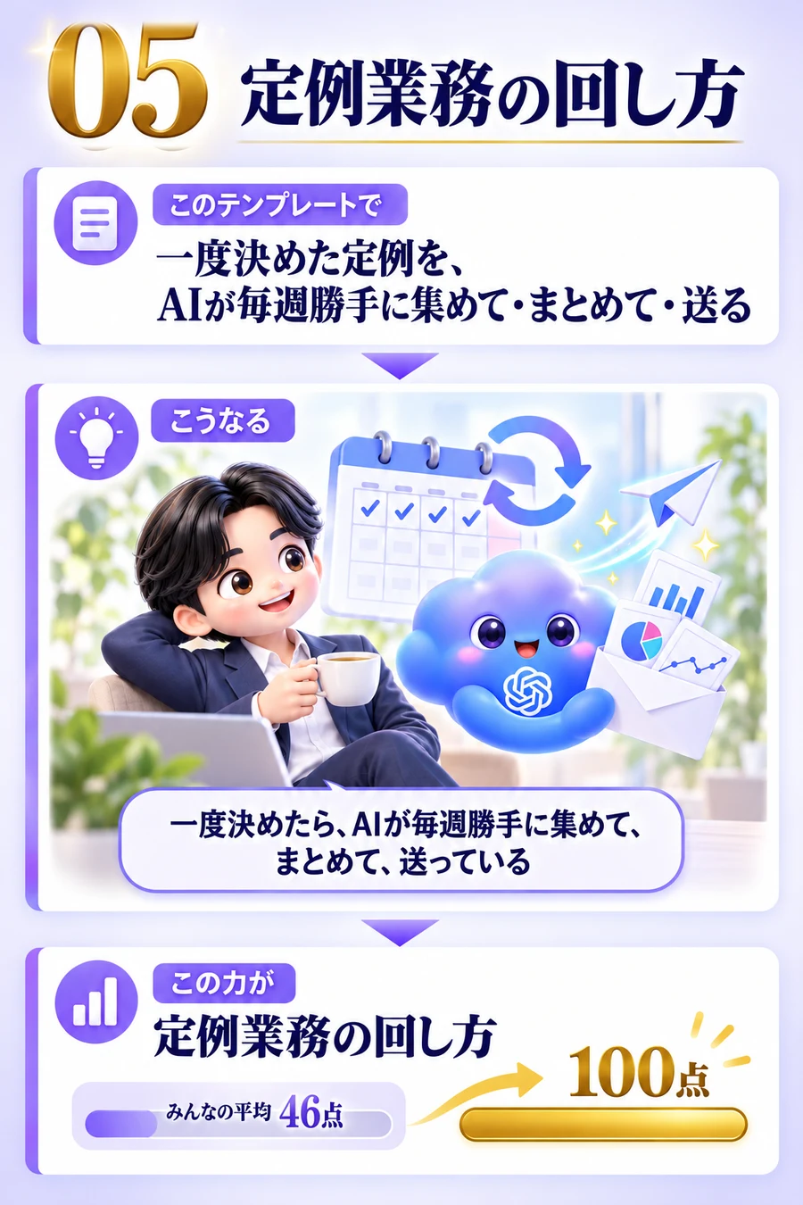 05 定例業務の回し方