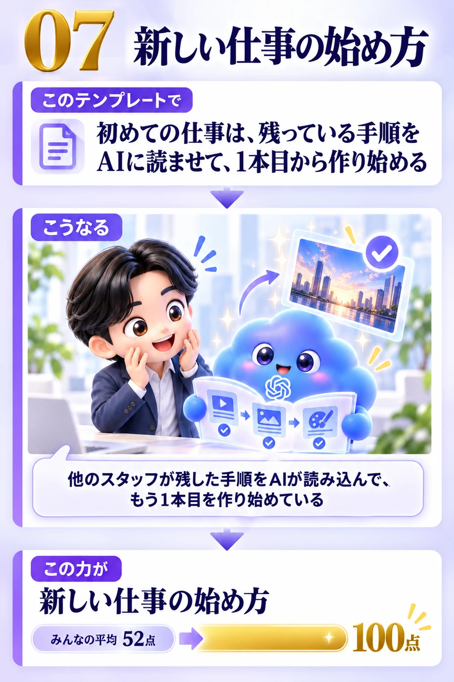 07 新しい仕事の始め方