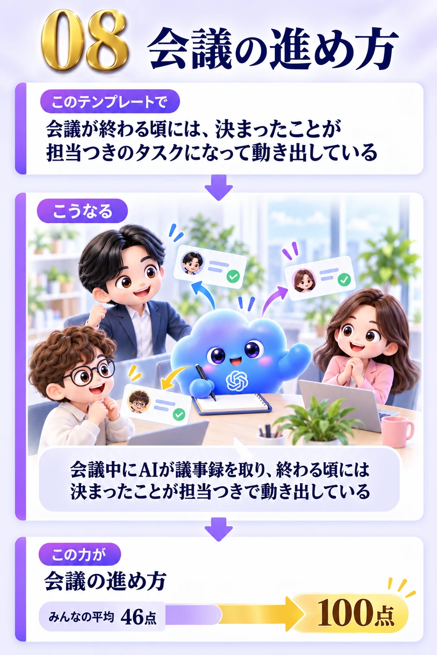 08 会議の進め方