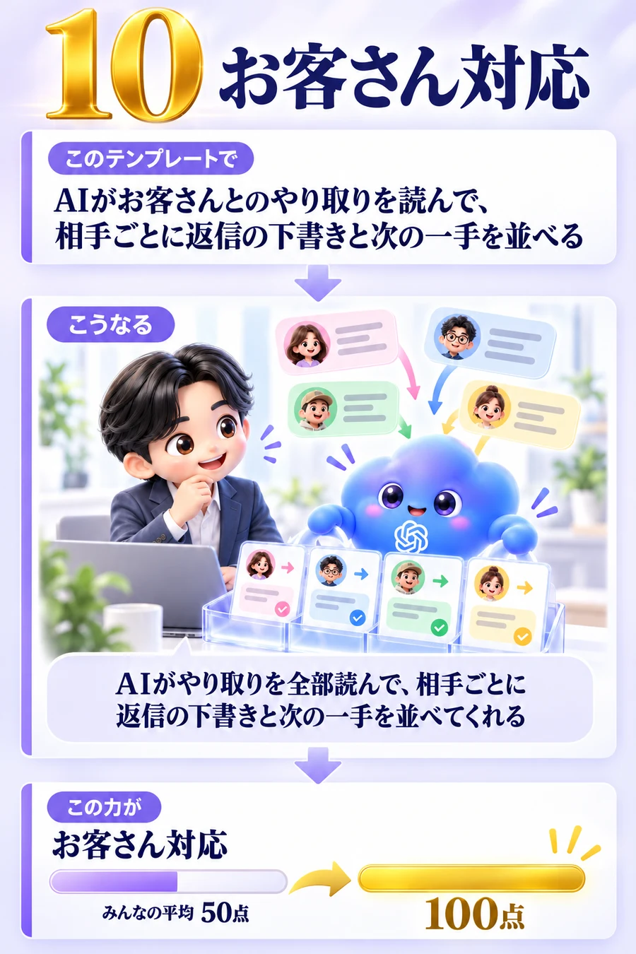 10 お客さん対応