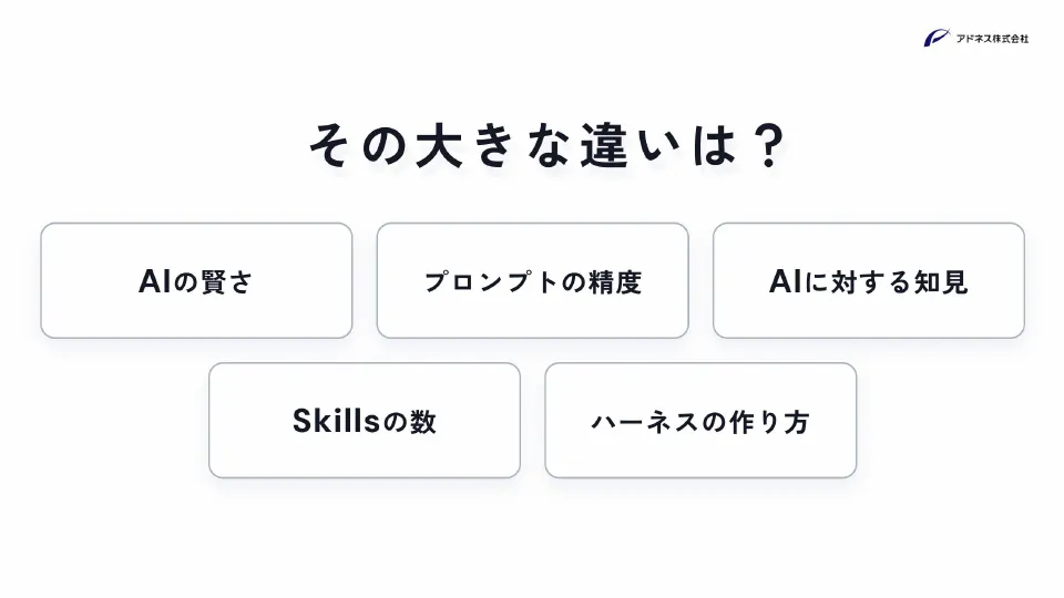 スライド 22
