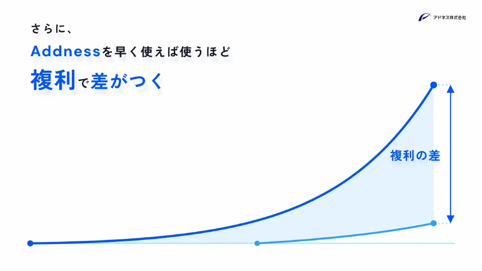 スライド 44