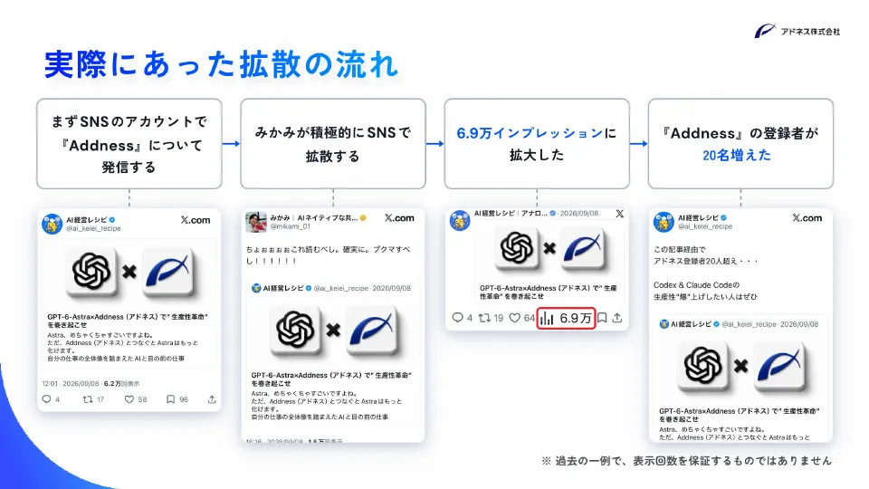 スライド 84